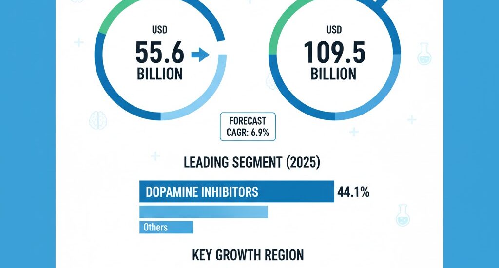 Neurodegenerative Disease Market