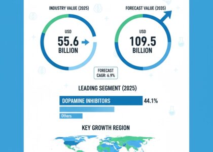 Neurodegenerative Disease Market