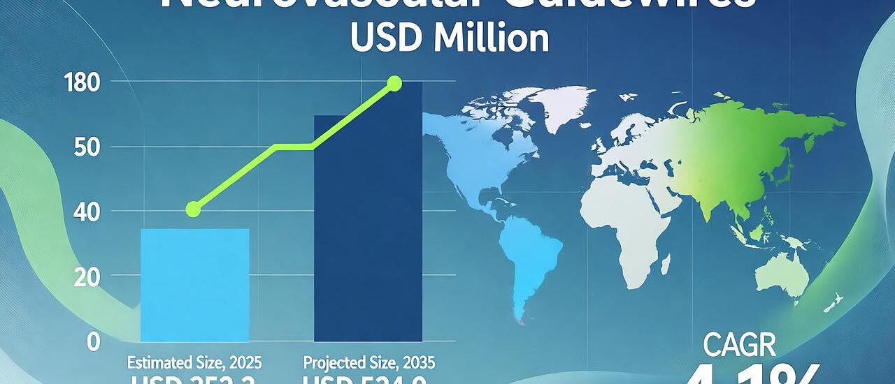 Neurovascular Guidewires Market