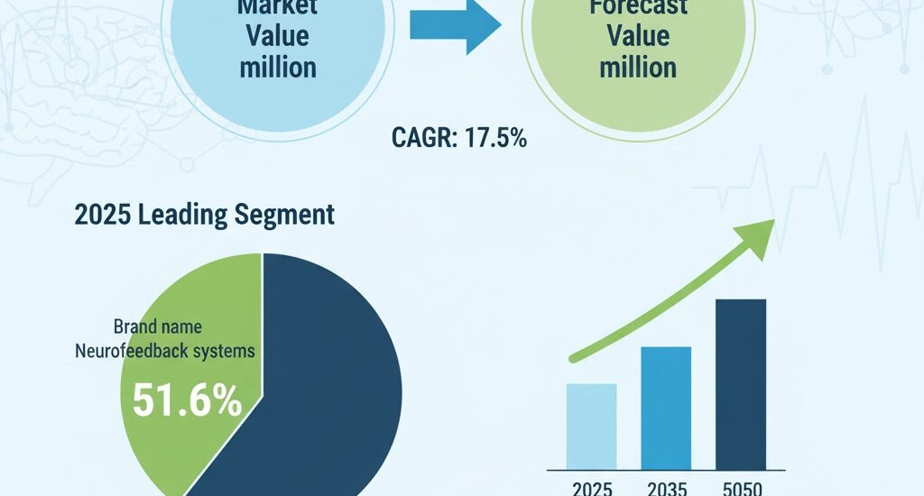 Next-Generation Neurofeedback Device Market