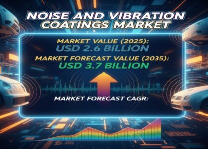 Noise And Vibration Coatings Market