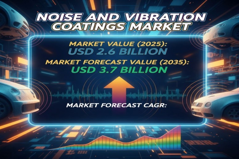 Noise And Vibration Coatings Market