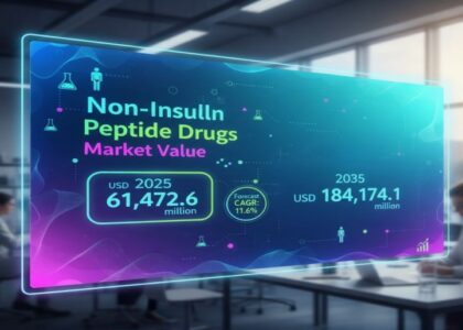 Non-Insulin Peptide Drugs Market