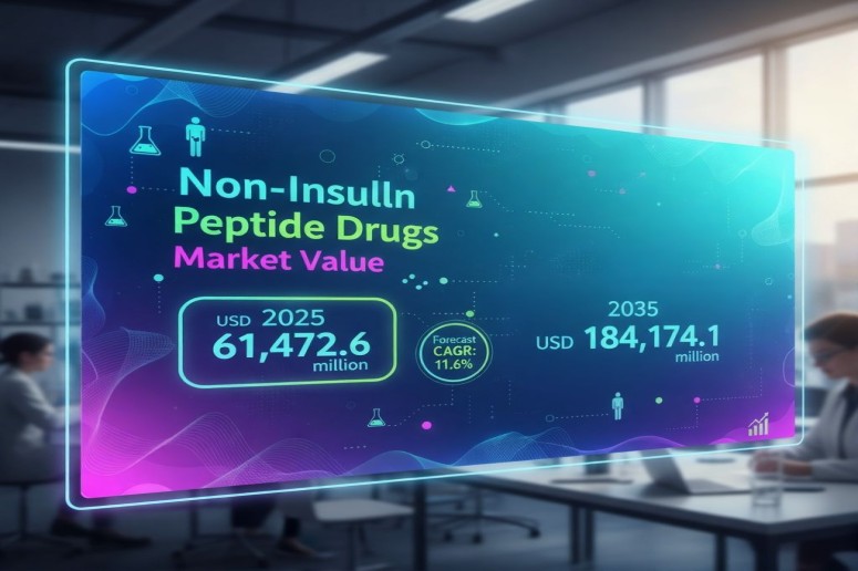 Non-Insulin Peptide Drugs Market