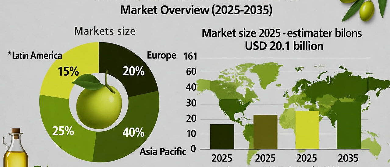 Olive and Olive Derivatives Market