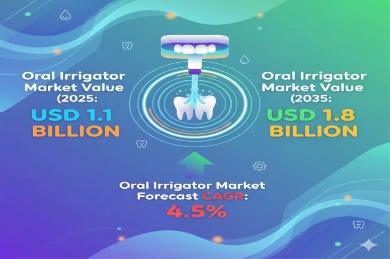 Oral Irrigator Market