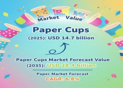 Paper Cups Market
