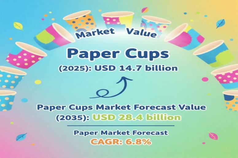 Paper Cups Market