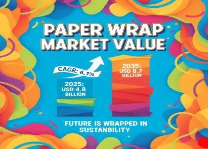 Paper Wrap Market