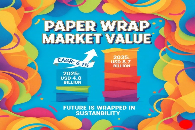 Paper Wrap Market