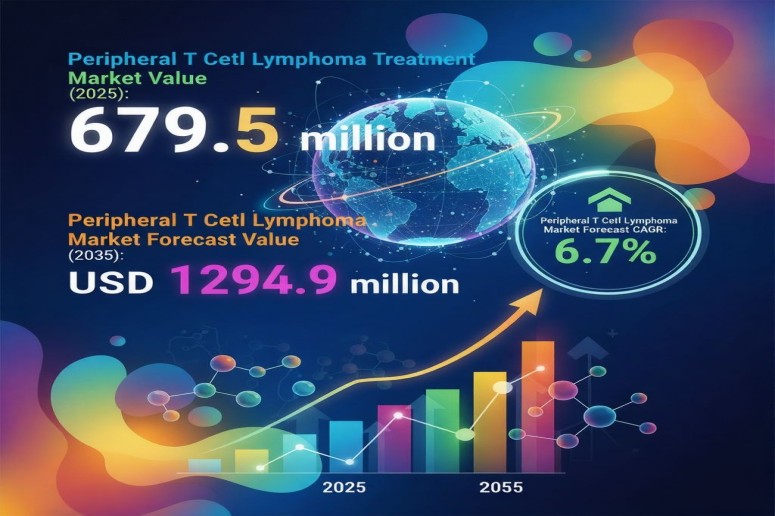 Peripheral T-Cell Lymphoma Treatment Market