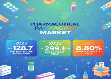 Pharmaceutical Packaging Market