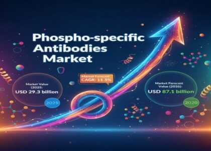 Phospho-specific Antibodies Market