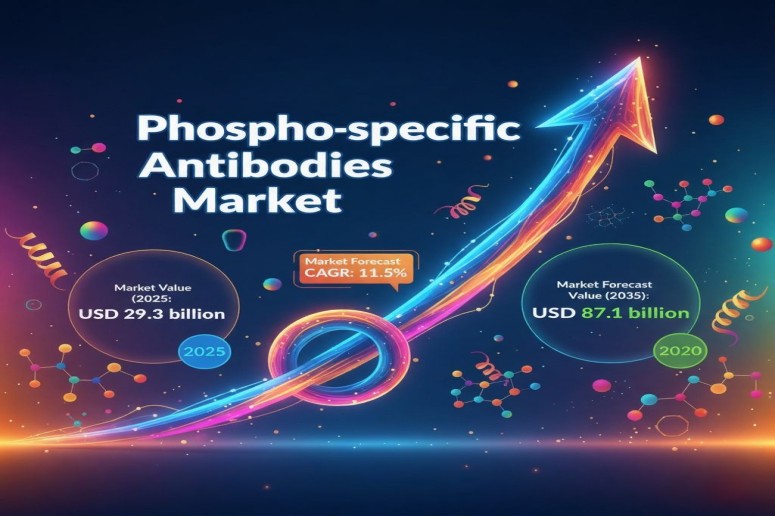 Phospho-specific Antibodies Market