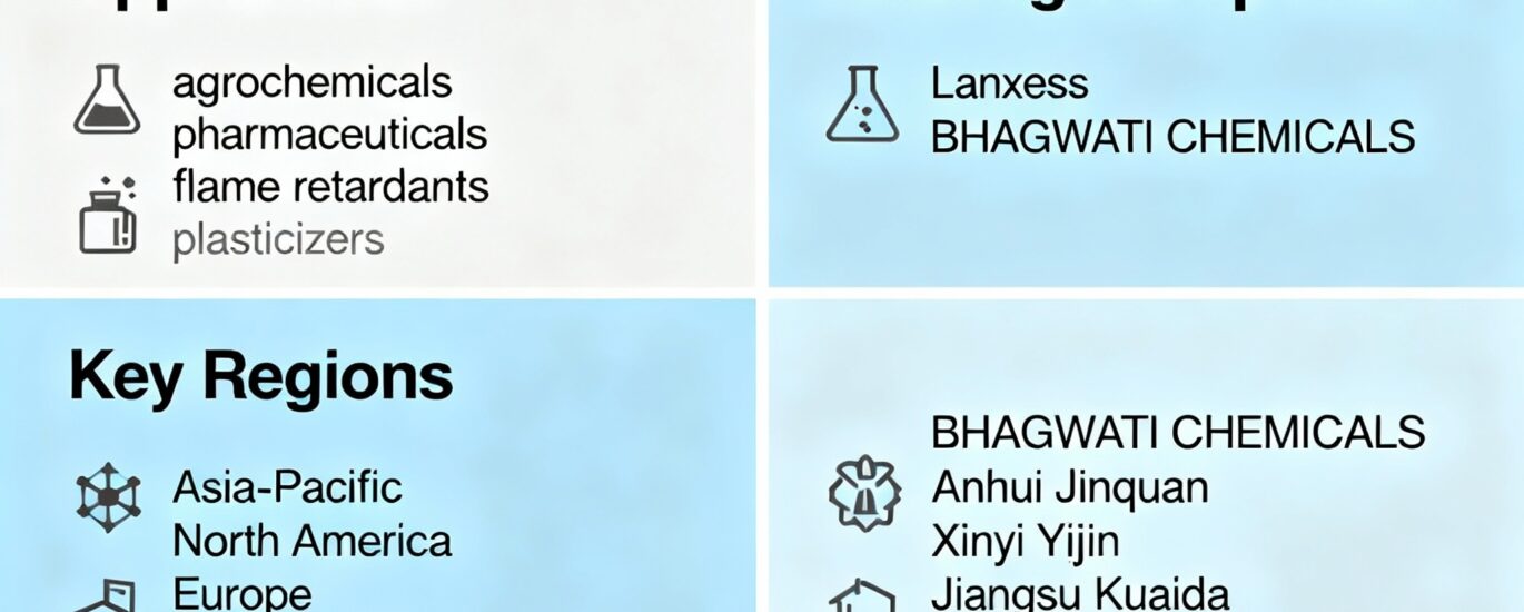 Phosphorothioic Trichloride Market