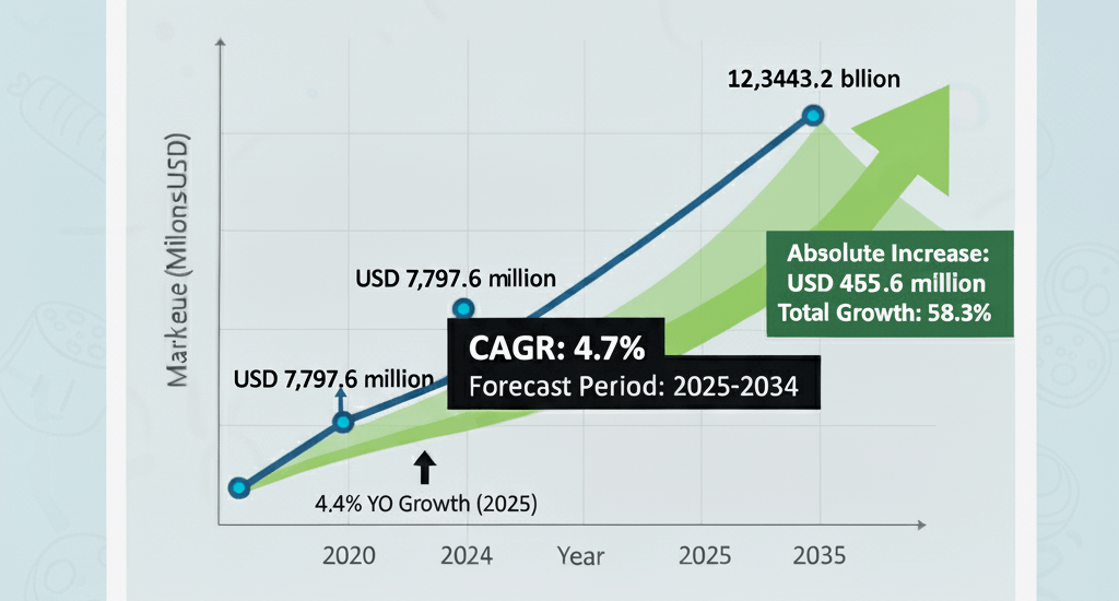 Plastic Extrusion Machine Market