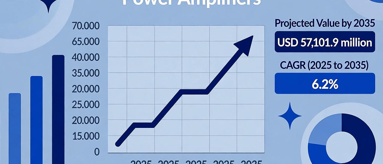 Power Amplifiers Market