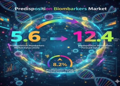 Predisposition Biomarkers Market