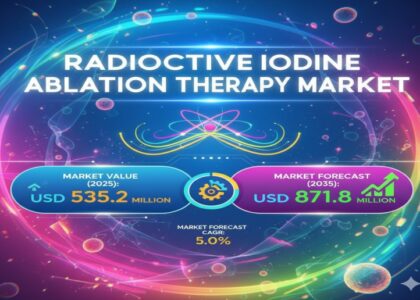 Radioactive Iodine Ablation Therapy Market