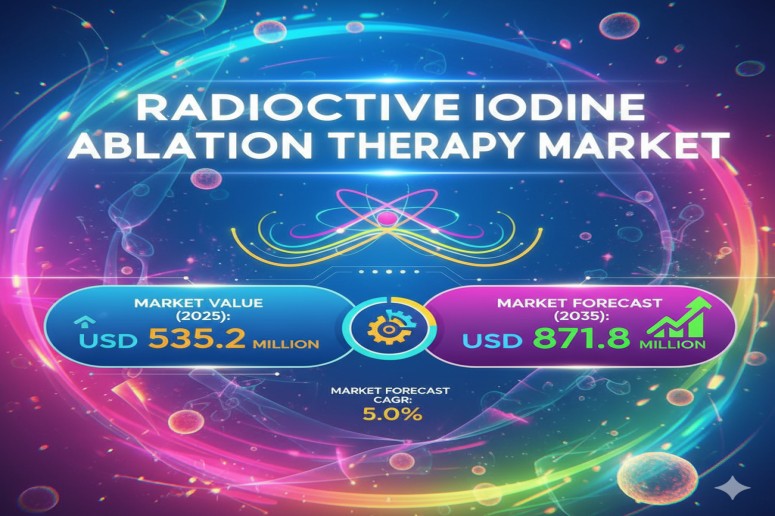Radioactive Iodine Ablation Therapy Market
