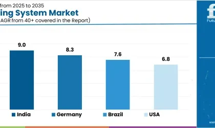 Railway Braking System Market