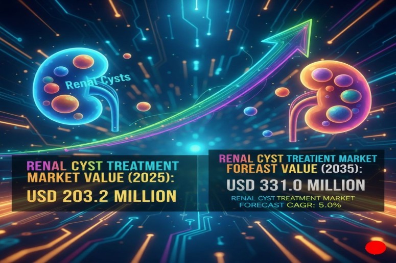 Renal Cyst Treatment Market