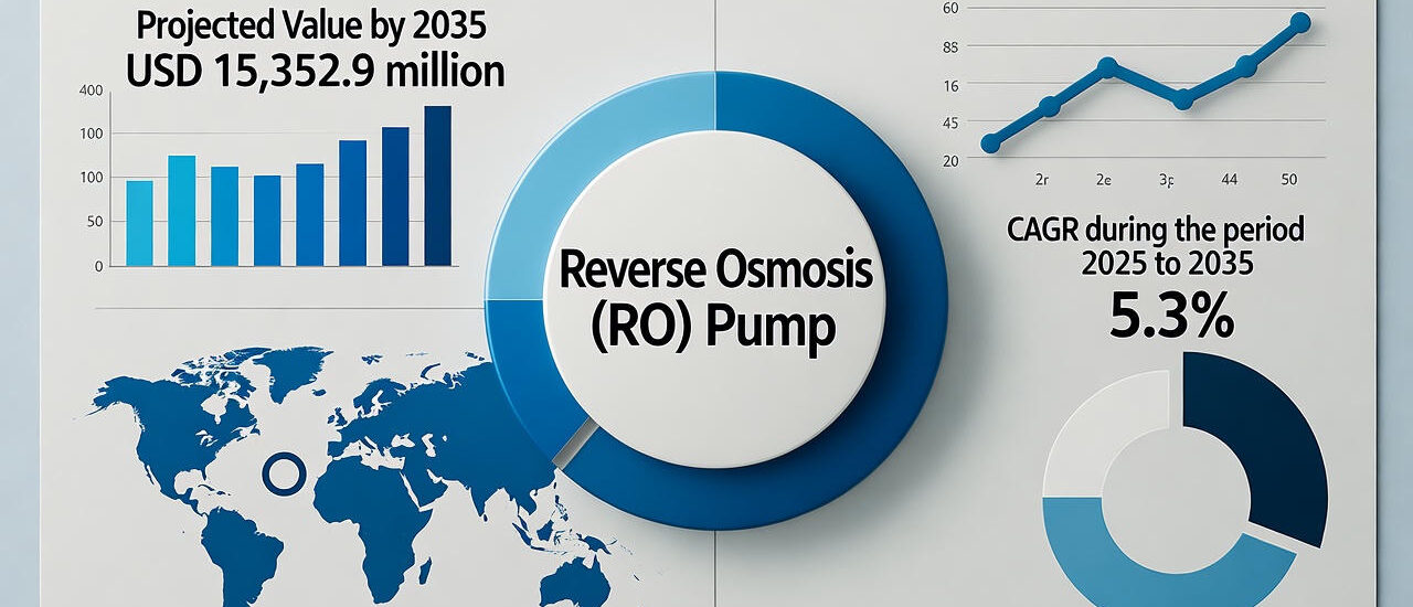 Reverse Osmosis (RO) Pump Market