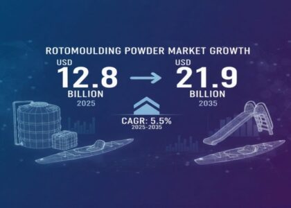 Rotomoulding Powder Market