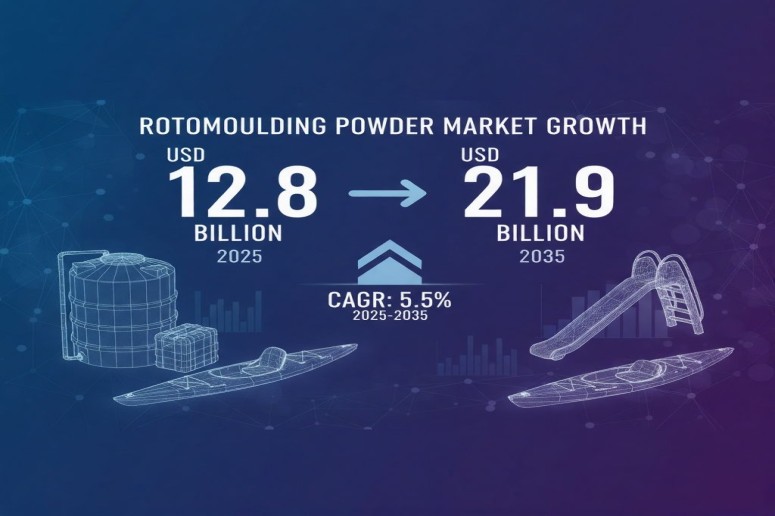 Rotomoulding Powder Market