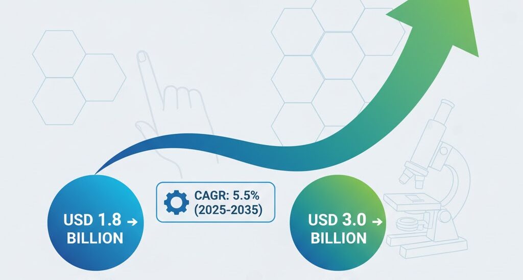 Scleroderma Treatment Market