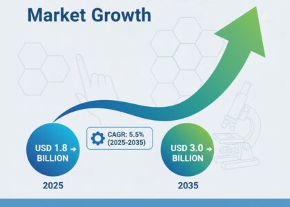 Scleroderma Treatment Market
