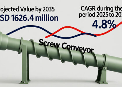 Screw Conveyor Market