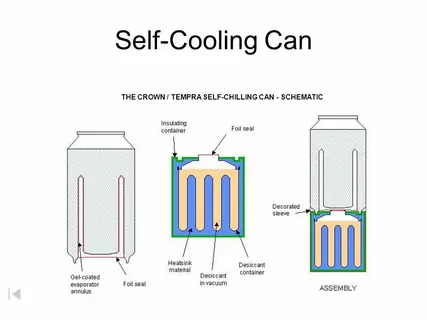 Self Cooling Packaging Market