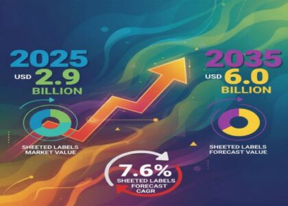 Sheeted Labels Market