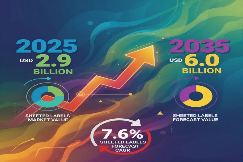 Sheeted Labels Market