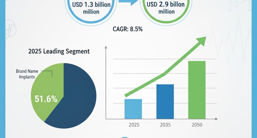 Skull Deformity Implants Market