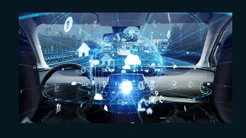 Software Defined Vehicle Market