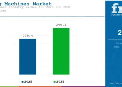Stamping Machines Market