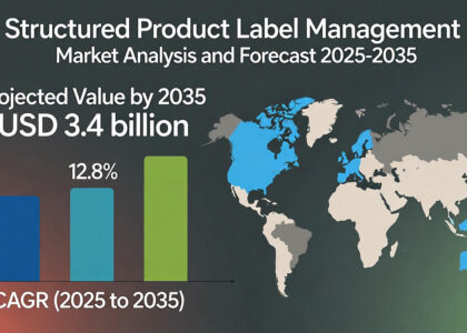 Structured Product Label Management Market