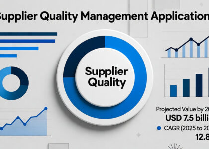 Supplier Quality Management Market