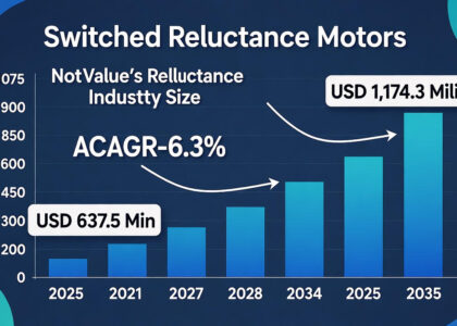Switched Reluctance Motors Market