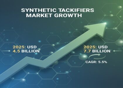 Synthetic Tackifiers Market