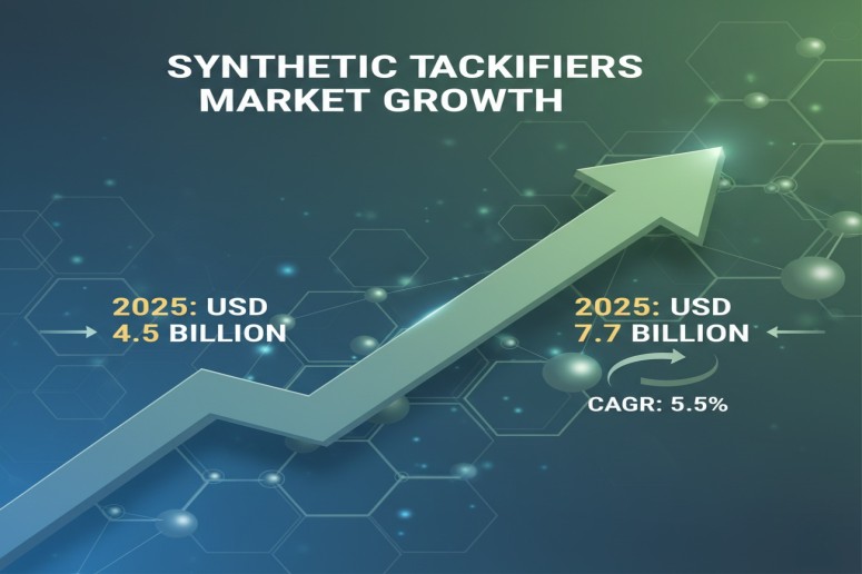 Synthetic Tackifiers Market