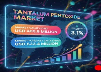 Tantalum Pentoxide Market