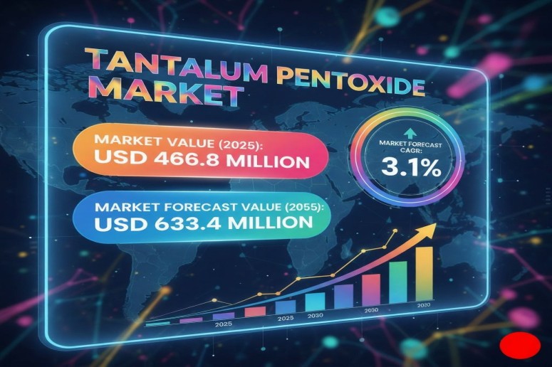 Tantalum Pentoxide Market
