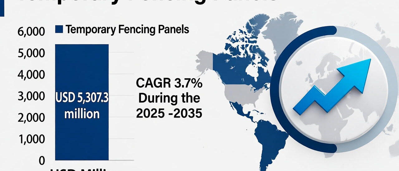 Temporary Fencing Panels Market