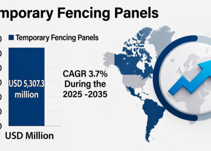 Temporary Fencing Panels Market