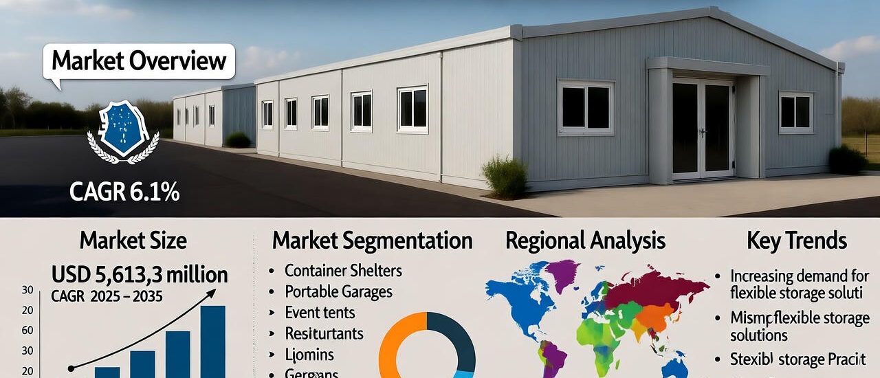 Temporary Storage Building Market