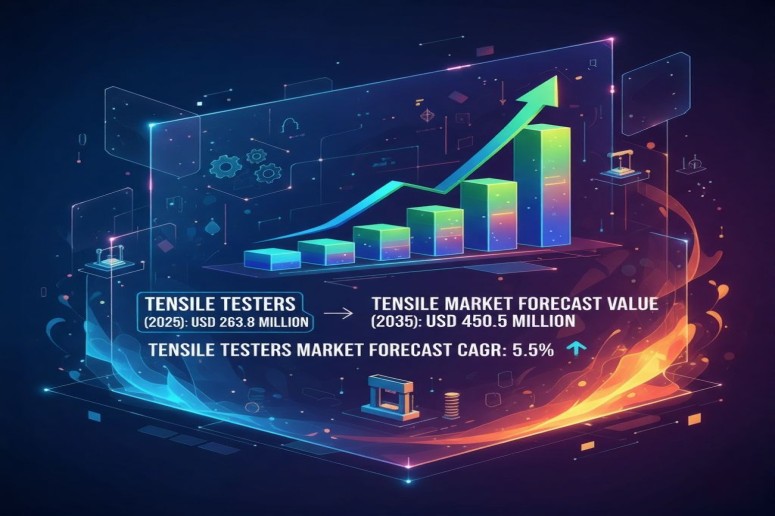 Tensile Testers Market