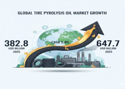 Tire Pyrolysis Oil Market